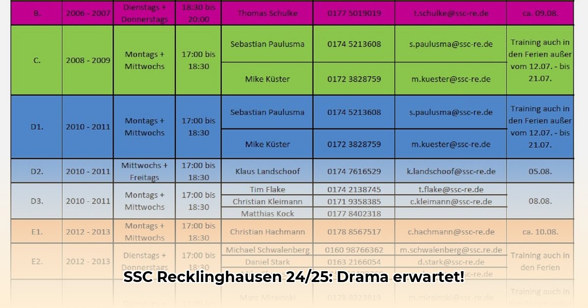 ssc-recklinghausen